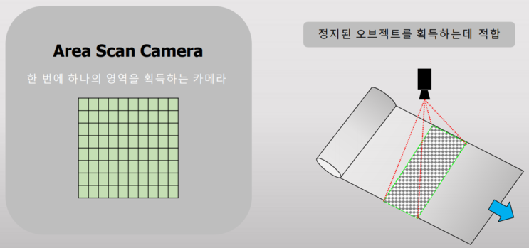 머신 카메라 종류 - Area & Line Scan Camera