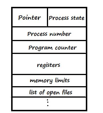 PCB
