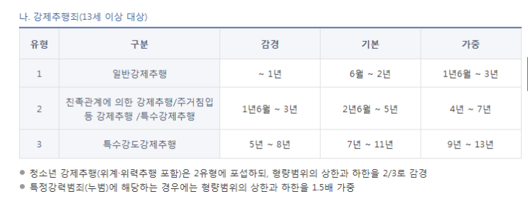 강제추행죄 다수의 판결 사례