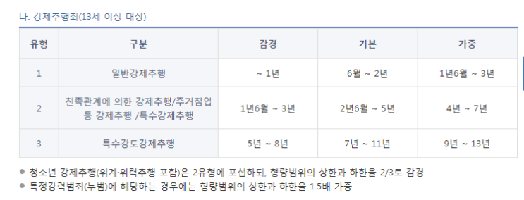 강제추행죄 다수의 판결 사례