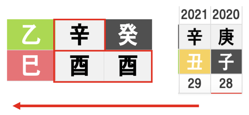 ê¶Œë¯¼ì•„ ì‚¬ì£¼ ìš´ íë¦„ ë„¤ì´ë²„ ë¸
