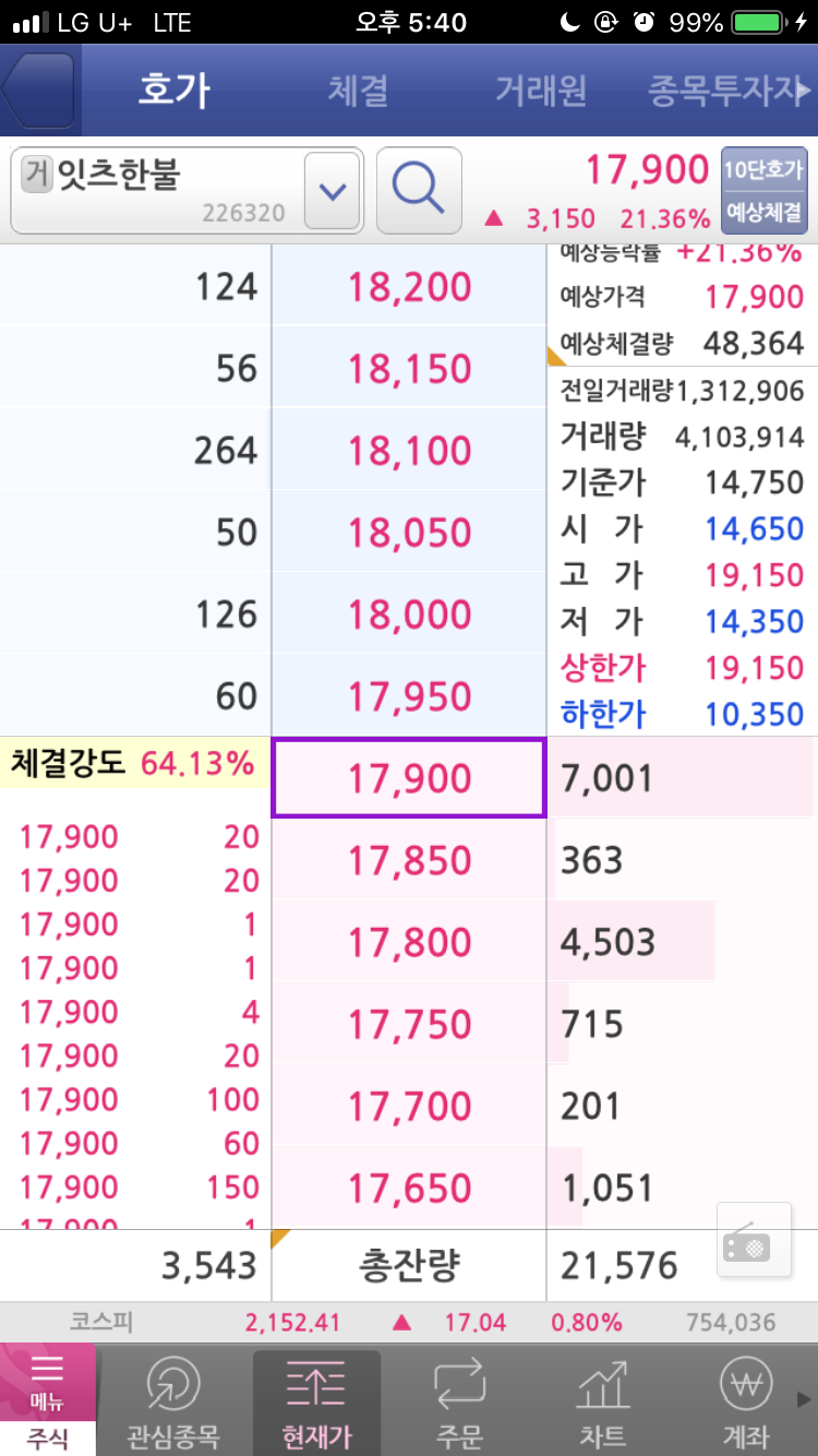 화장품 테마 상승 잇츠한불 주가 급등 이유 궁금해! : 네이버 블로그