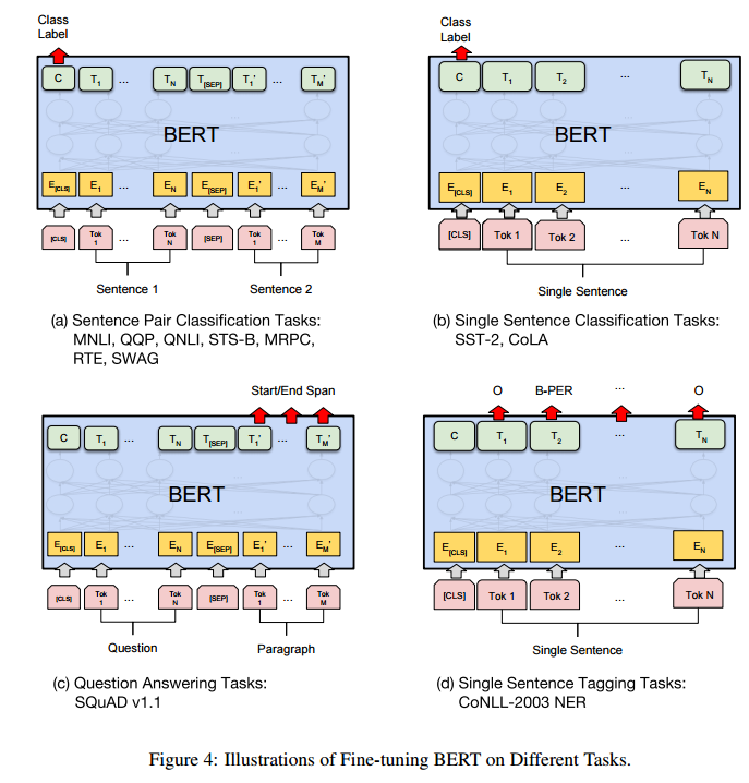  [바람돌이/딥러닝] BERT 논문 리뷰(Pre-training of Deep Bidirectional Transformers for Language Understanding)