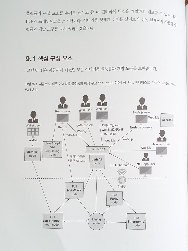 리뷰] 이더리움 디앱 개발(한빛미디어 나는 리뷰어다) : 네이버 블로그