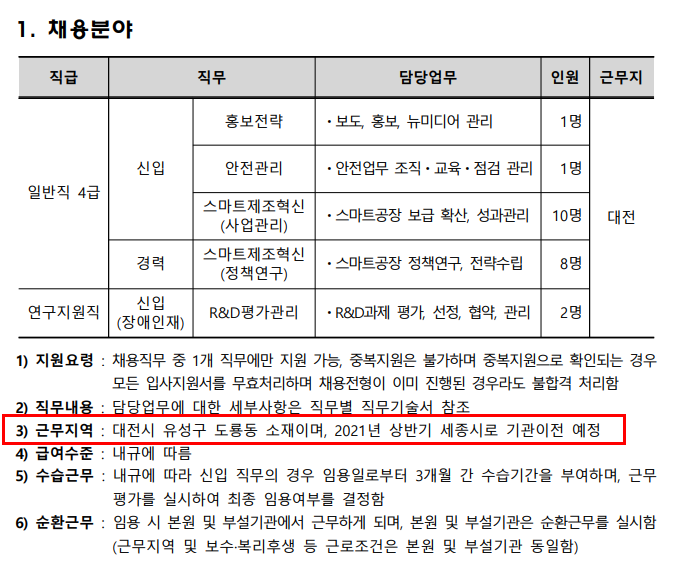 중소기업기술정보진흥원 채용 / 연봉(초봉) 및 인상율 / 경력산정(호봉인정) / 경쟁률 / 근무지 이전