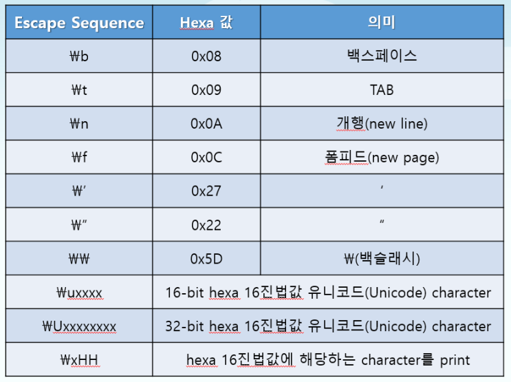  파이썬 문자 인코딩(Character Encoding)