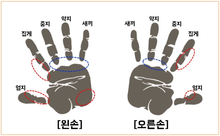  골프 손가락 통증, 골프 굳은살, 물집 원인 및 해결 방법