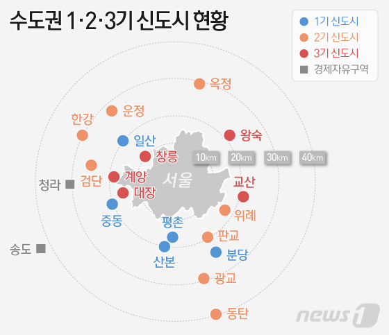 3기 신도시 노리시나요? 사전청약제도는 어때요?_"초품아는?" "초등학교를 품은 아파트".