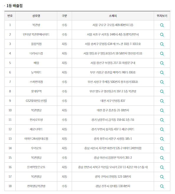  [로또 918회]로또1등 11억 실수령금액/당첨번호/로또 918회 1등 당첨 지역/로또 1등 실수령금/로또 2등 실수령금/로또 3등 실수령금/로또 당첨 실수령금계산/동행복권