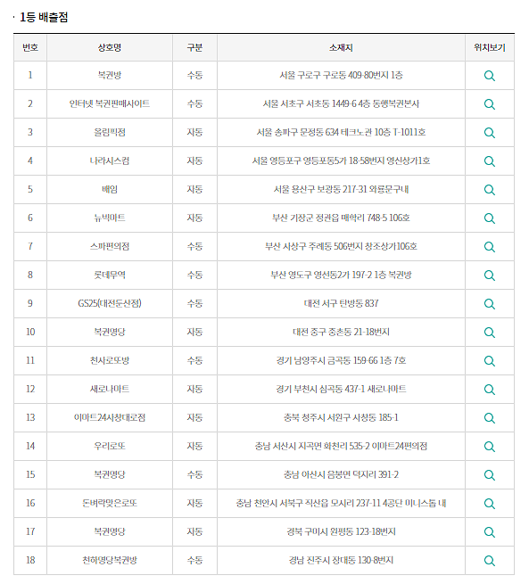 [로또 918회]로또1등 11억 실수령금액/당첨번호/로또 918회 1등 당첨 지역/로또 1등 실수령금/로또 2등 실수령금/로또 3등 실수령금/로또 당첨 실수령금계산/동행복권