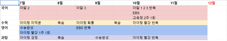  7월 4일, 중간 커리큘럼