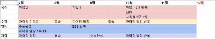 7월 4일, 중간 커리큘럼