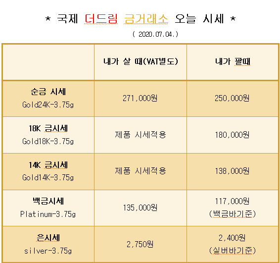 * 대구 칠곡 국제 더드림 금거래소에서 알려드리는 오늘의 금 시세*