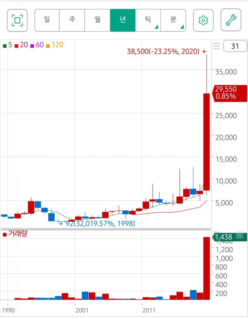 더 강력하게 숨기고 싶다. 신풍제약(향기가 짙은 회사 2-2) : 네이버 블로그