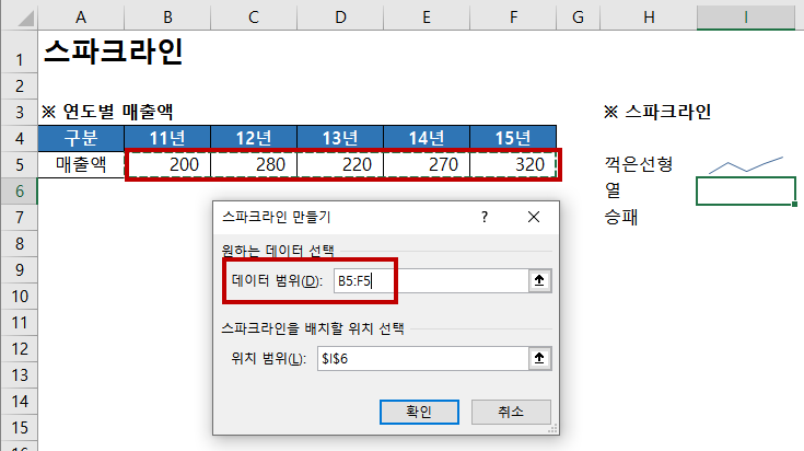  엑셀 스파크라인 차트 -셀안에 작은 차트- 활용하기