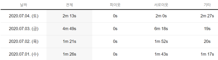  [꼭] 감사한 서로 이웃 누ㄹ... 꼭 읽어주세요! (테디런의 성장 대화법)