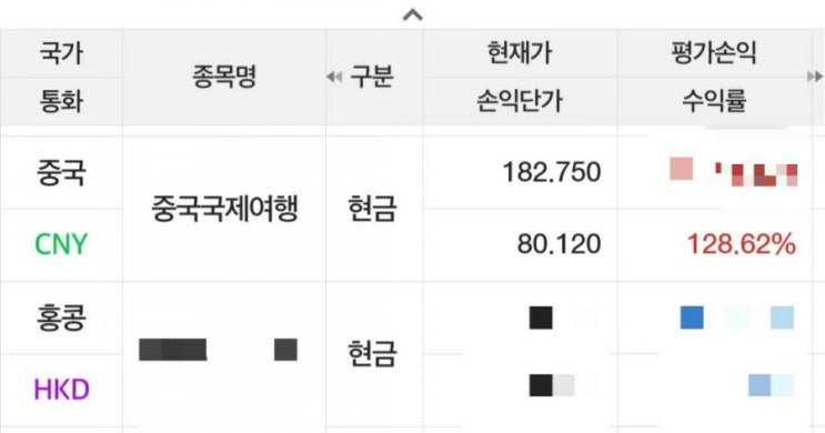  나의 두번째 1루타 종목 (애플, 중국국제여행)