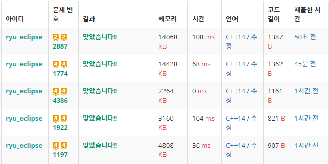  최소 스패닝트리(MST) 5문제