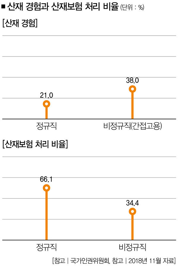 “산재사망자 줄었다?” 자화자찬 홍보의 그림자