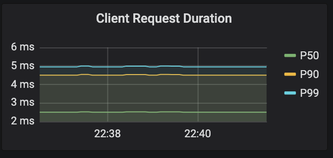  197. [Istio] Envoy Attribute와 Adapter를 이용한 Mixer Telemetry (Deprecated) 의 확장 기능 활용하기 