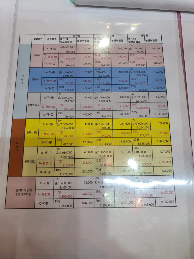 (사상구)2020년 7월부터 달라진 정부지원산후도우미 지원