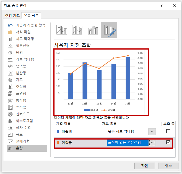  엑셀차트: 보조축 활용하기