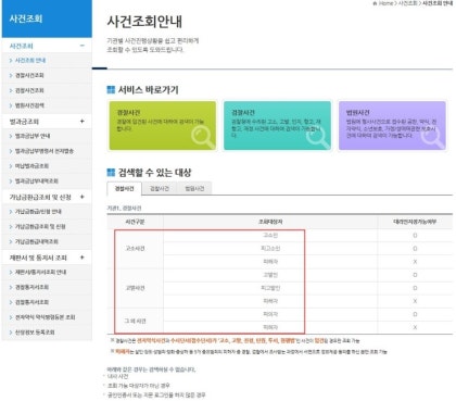 사건조회 경찰 및 검찰 형사 조회 와 사건 접수번호 모를 때 검색 방법. : 네이버 블로그