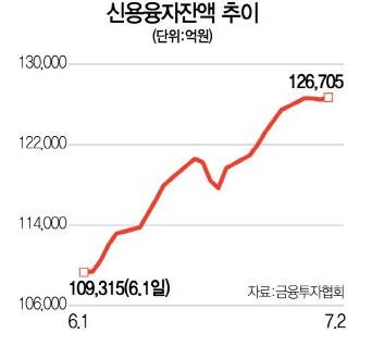  7월 2주차 코스피 전망