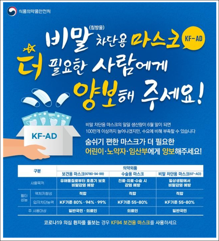  필리핀. KF94/KF80. 비말 마스크(KF-AD) 등 마스크에 대한 간단한 정보