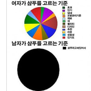  샴푸추천 헤드&숄더
