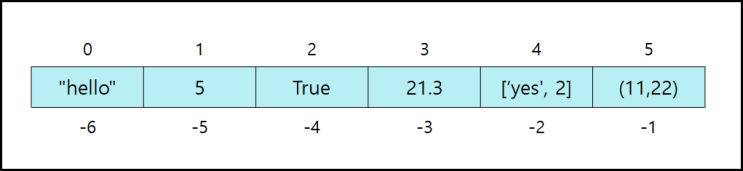  파이썬 튜플(tuple) 데이터 타입
