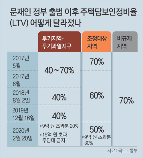 20.07.06/부동산 뉴스