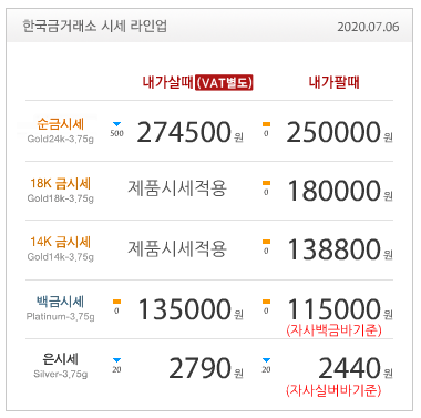  7월6일 금값 / 금시세 / 한국금거래소 / 금시세닷컴 / 오늘금값 / 골드바 / 금재테크 / 재테크 / FX오토매매프로그램