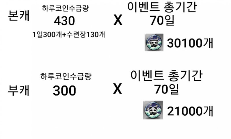 메이플스토리 AWAKE 코인샵 가이드 !! 1편 주화상점 : 네이버 블로그 메이플스토리 Awake 코인샵 가이드 !! 1편 주화상점 : 네이버 블로그
