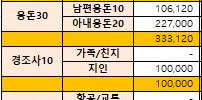  2인가족 신혼부부 한달 생활비 (20년 6월)