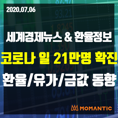 [20.07.06 세계경제뉴스 및 환율] 코로나19 신규확진자 팬데믹 이후 최다! 오늘의 환율/금값/국제유가 동향