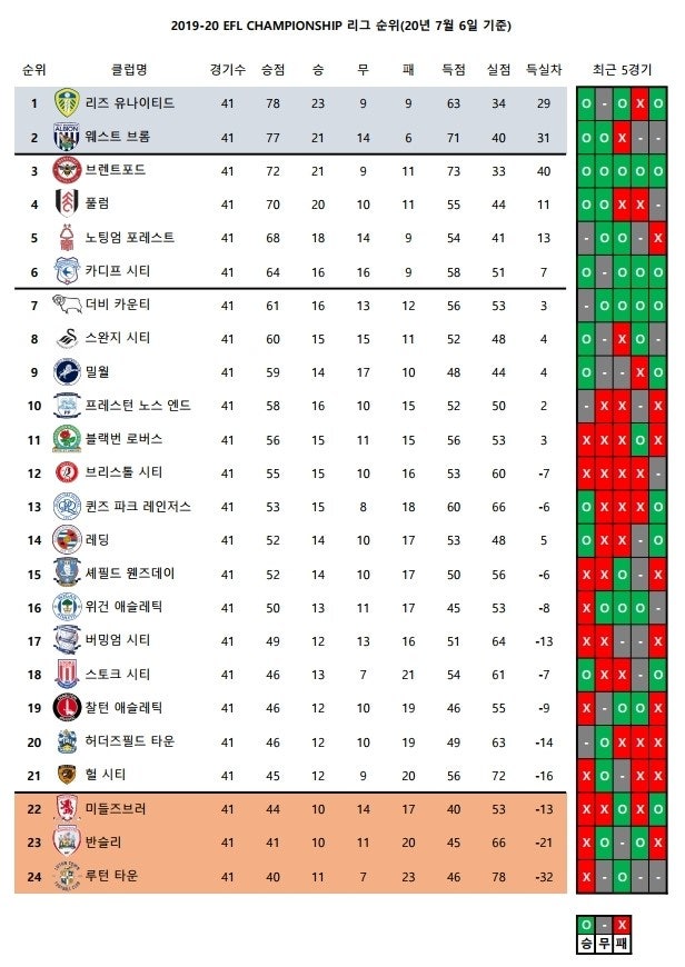 2019 20 ìž‰ê¸€ëžœë