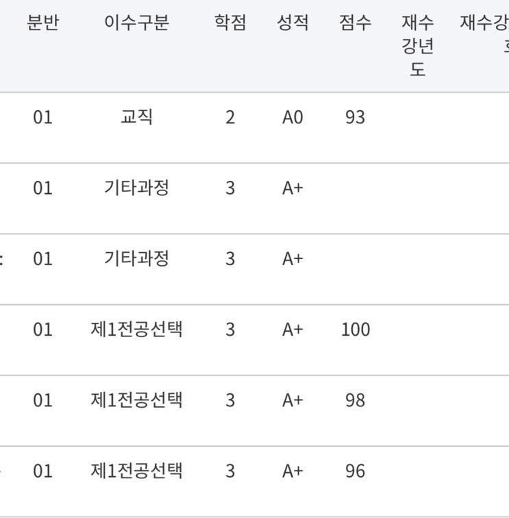  [대학생 일상] 1학기 학점 4.44, 한 학기 기록