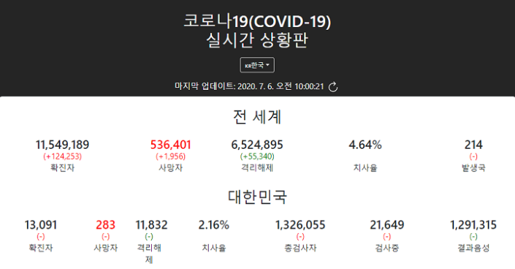  코로나19 비말 아닌 공기로도 감염 가능성있다!