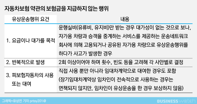 쿠팡플렉스도 자동차보험 보장 받는다