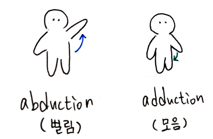  총론 2