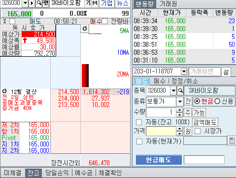  SK바이오팜 3거래일 연속 상한가, 얼마까지 갈까?