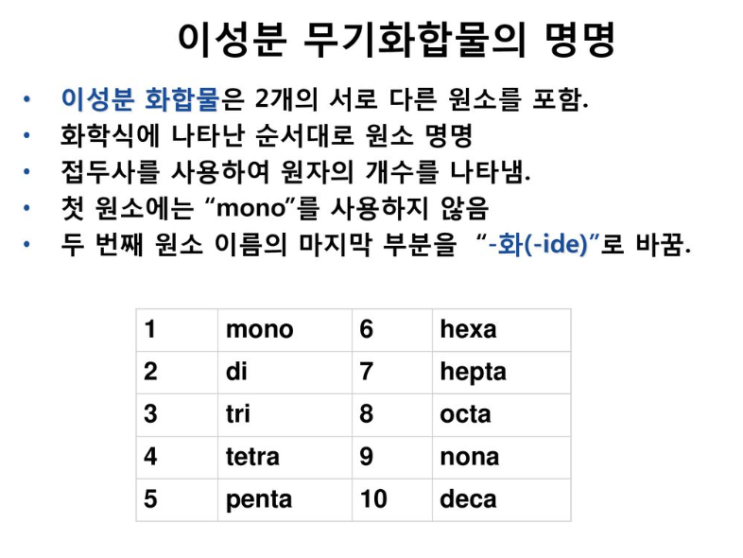  Hydrocarbon 이란 무엇인가?