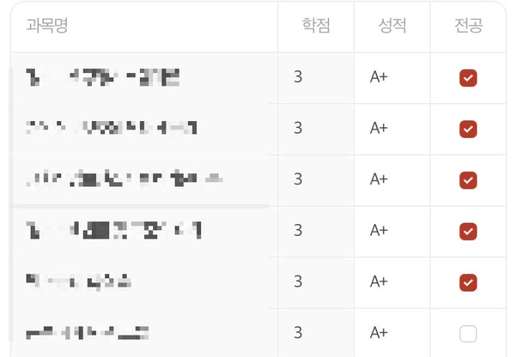  이번 학기 ️올에이쁠️