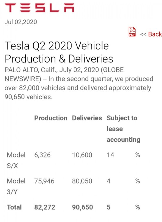  테슬라(TSLA) 매수 했습니다 (나도 흑우 되는건가?!)