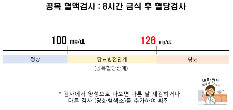 당뇨병의 진단 기준 : 당뇨 검사하러 가기 전 알아야 할 것 : 네이버 블로그