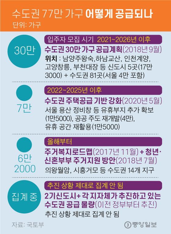 내집 마련 원하는데 서울 주택 공급은 '임대'…또 엇박자_서울 11만 가구 대다수가 임대 내집 마련 원하는데 서울 주택 공급은 '임대'…또 엇박자_서울 11만 가구 대다수가 임대