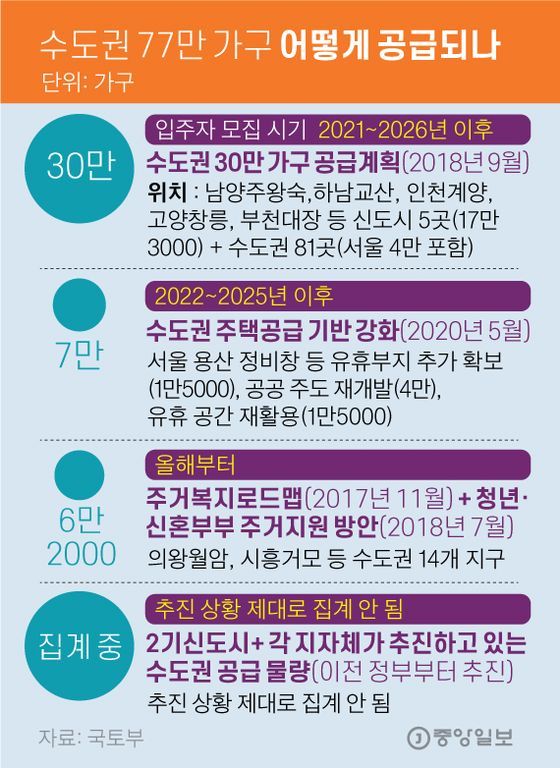 내집 마련 원하는데 서울 주택 공급은 '임대'…또 엇박자_서울 11만 가구 대다수가 임대