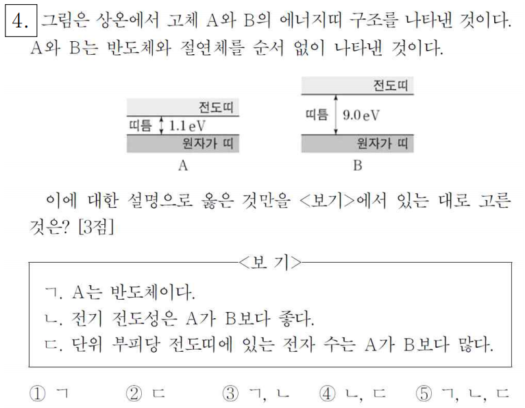 고체의 에너지띠와 전기 전도성 : 네이버 블로그