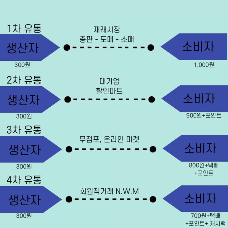  4차산업혁명시대 AI(인공지능) 에 대체되지 않고 살아남기